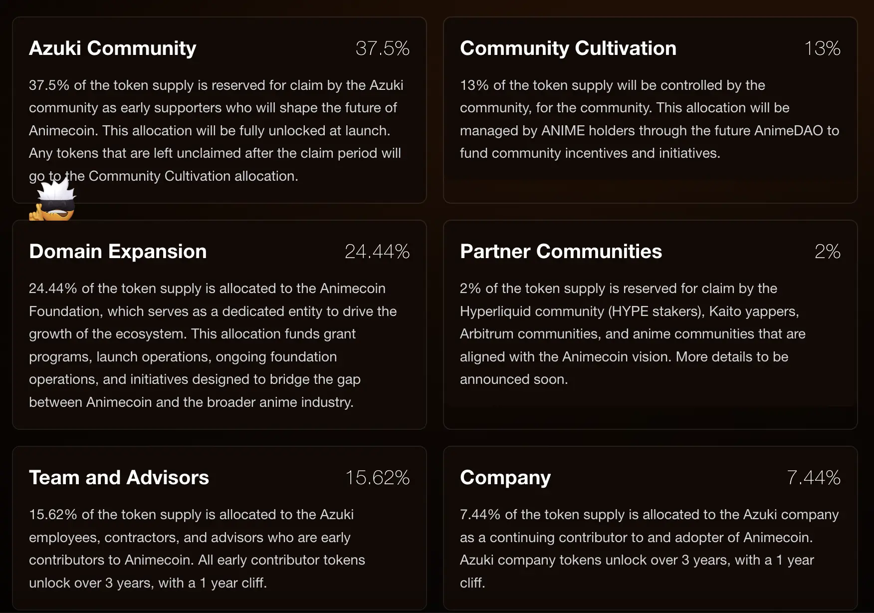 ANIME 发币在即:社区空投比例过半,Azuki 系列 NFT 并未出现显著上涨